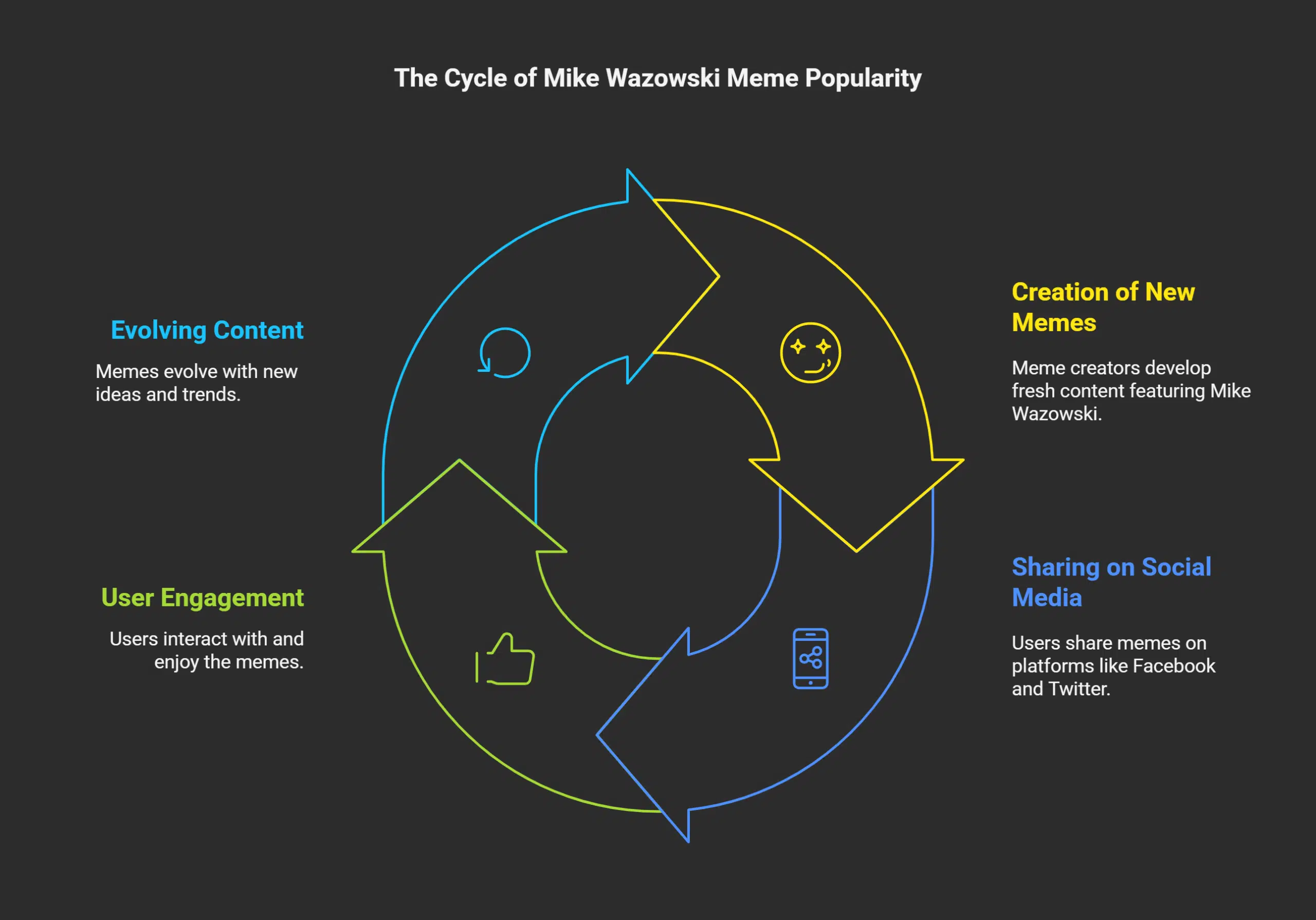 Why Mike Wazowski Memes Dominate Facebook Humor