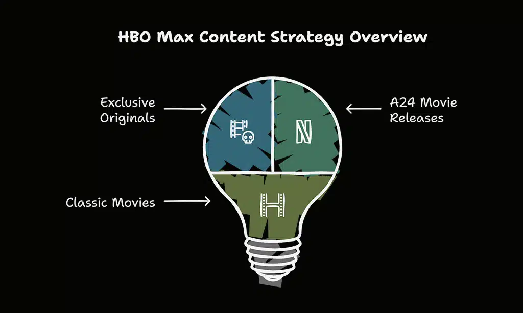 Why You Should Watch Every New Movies and Shows on HBO and Max in March