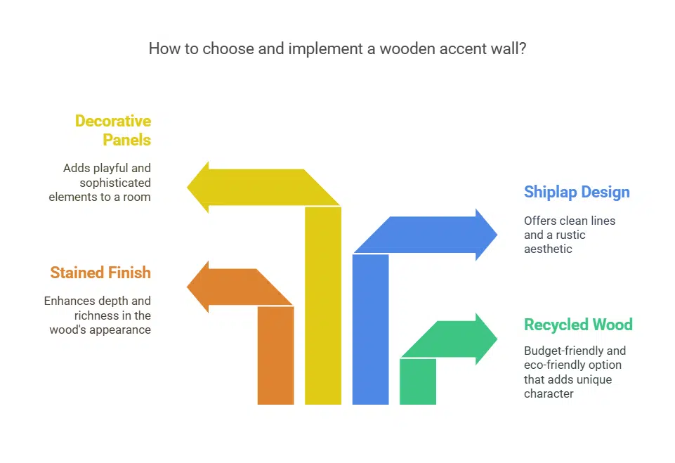 Wooden Accent Walls for Natural Texture