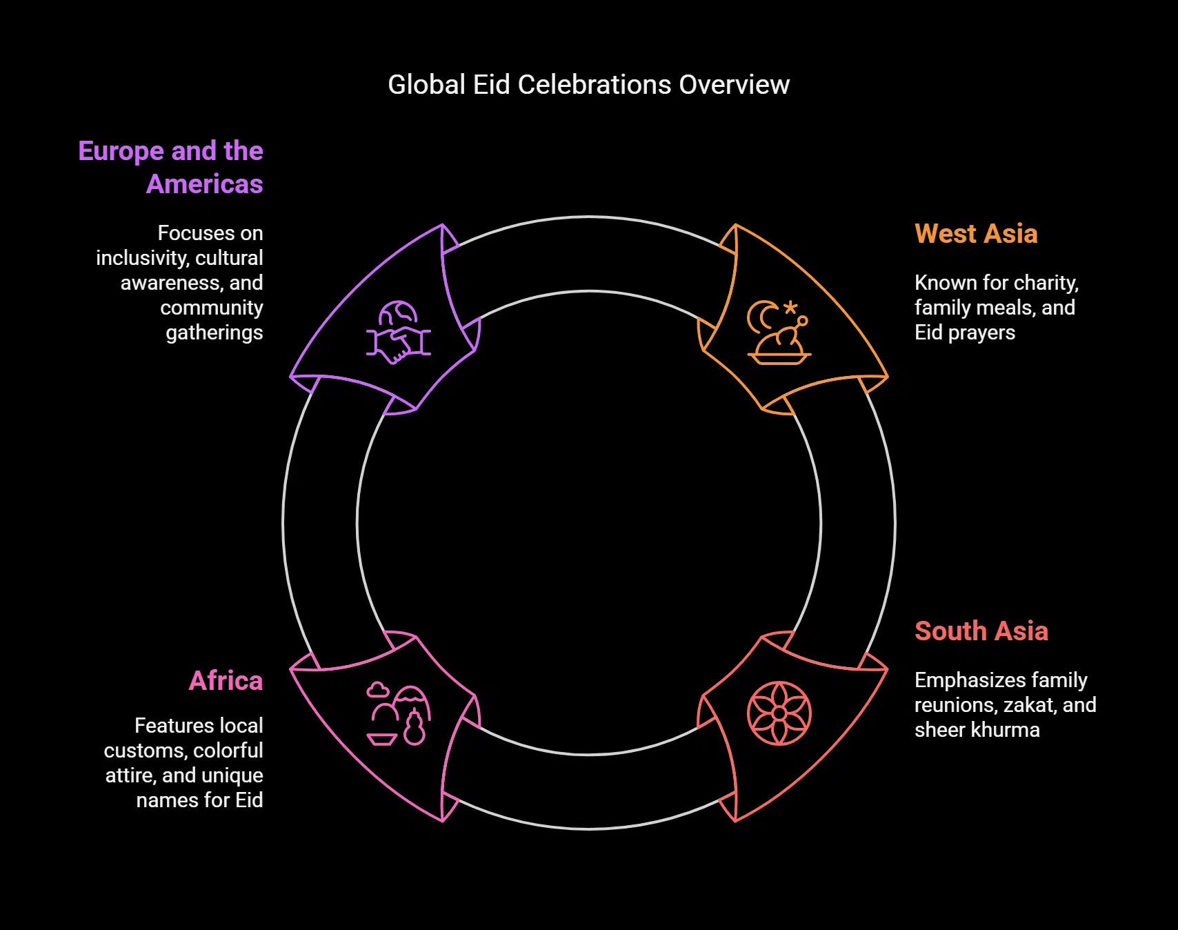Worldwide Eid Celebrations_ Cultural Perspectives