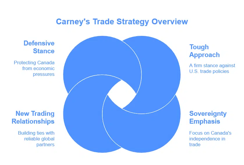 arney’s Response to U.S. Tariffs and Trade Disputes