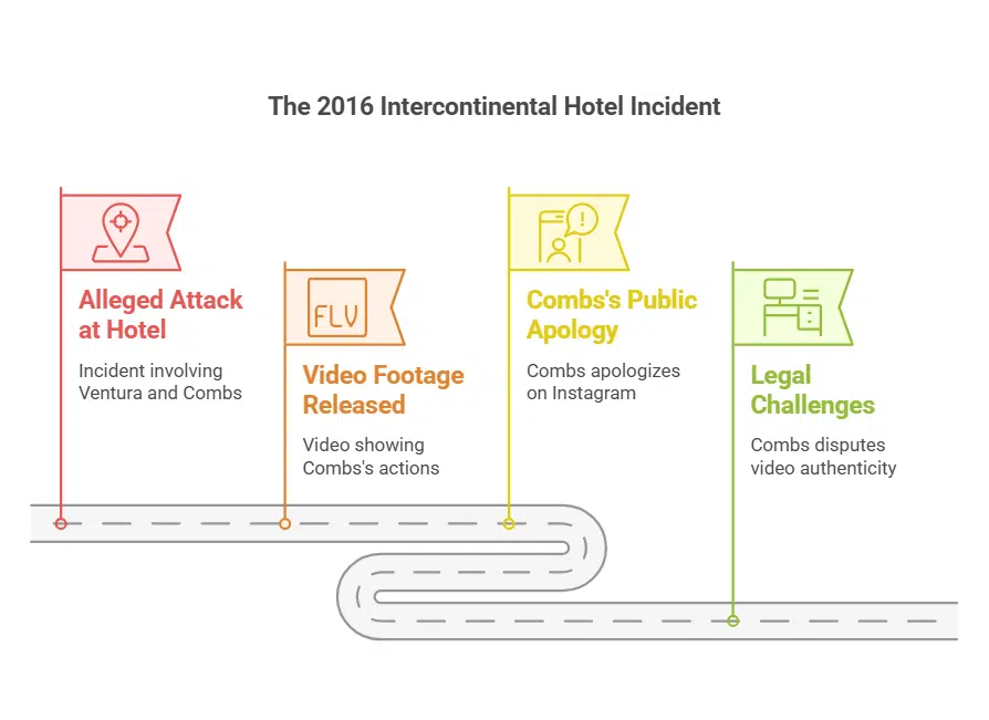 diddy accuses cnn altering cassie assault footage