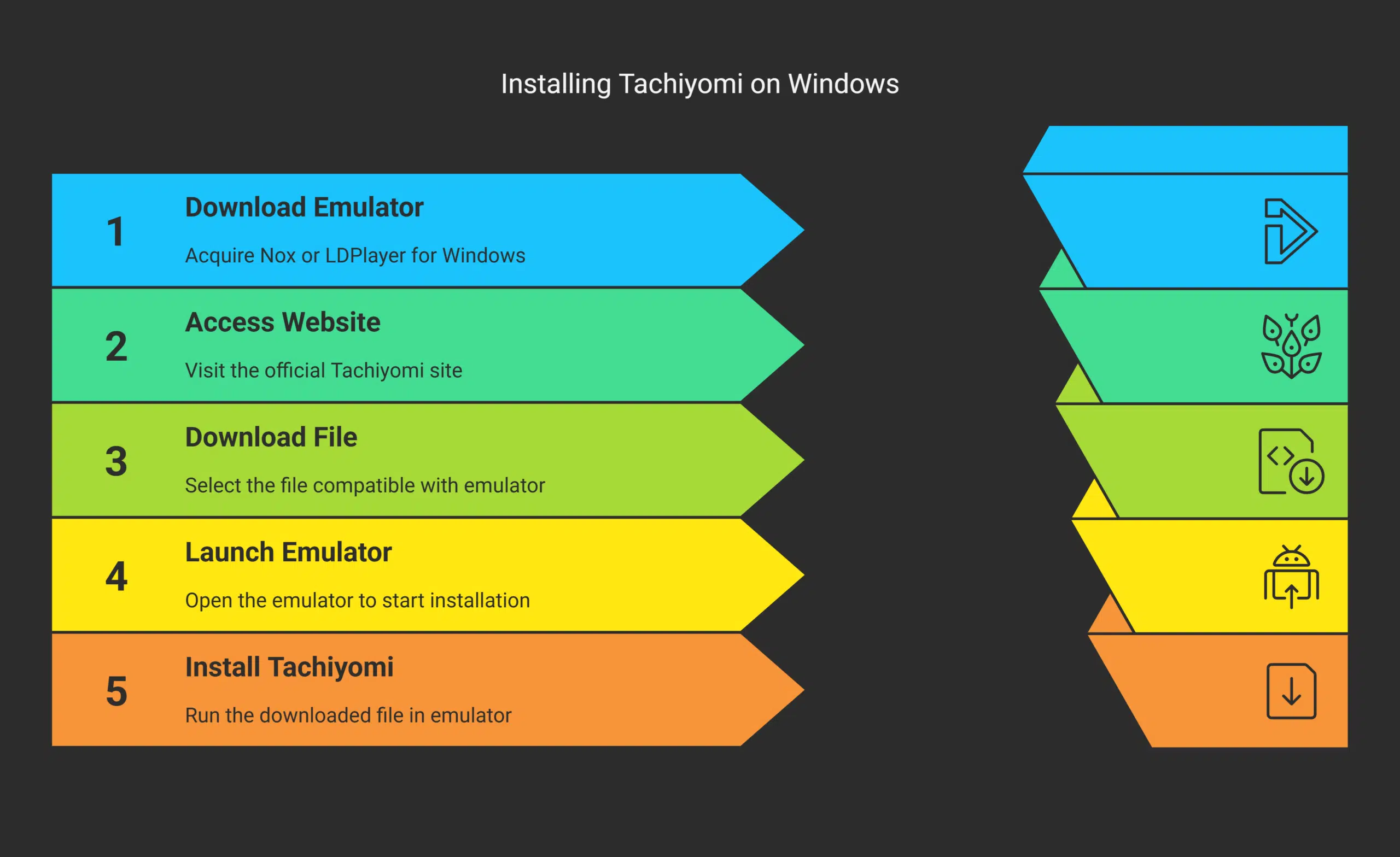 how to install tachiyomi on windows