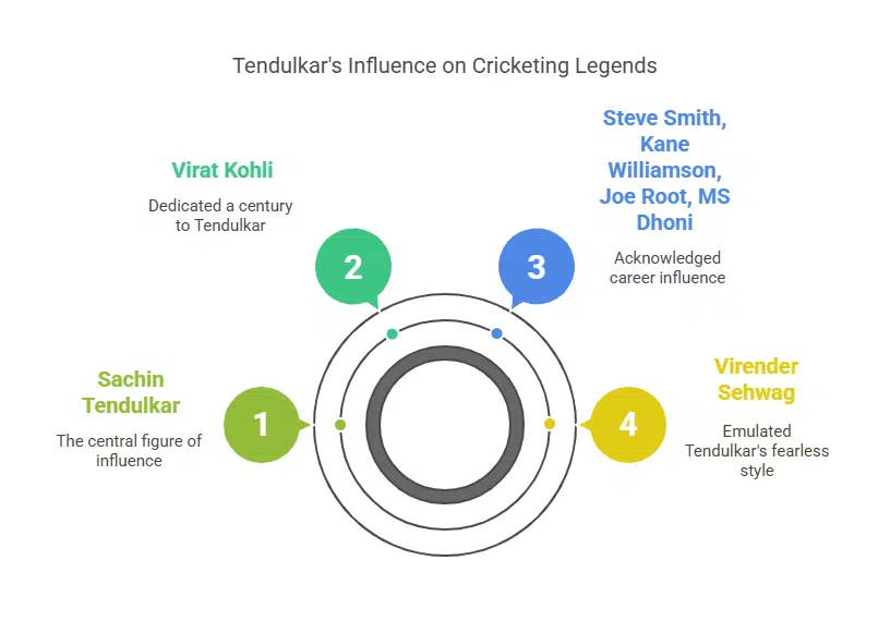 A Global Cricketing Ambassador