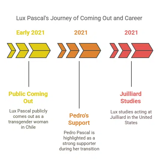 A Personal Journey of Courage and Authenticity