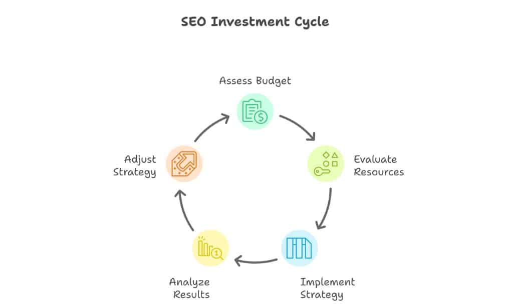 Accounting for Budget and Resources