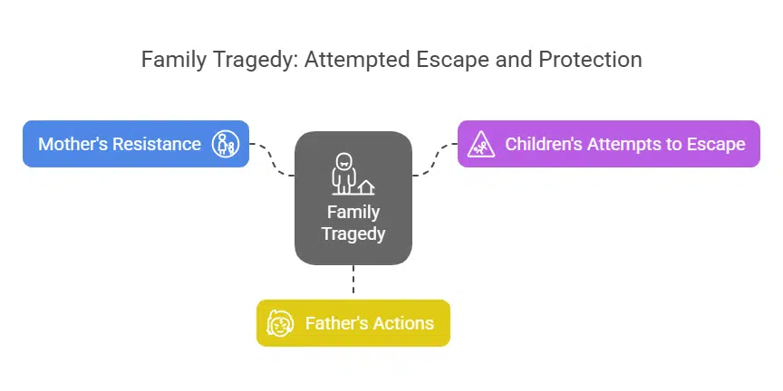 Actions taken by the family during the incident