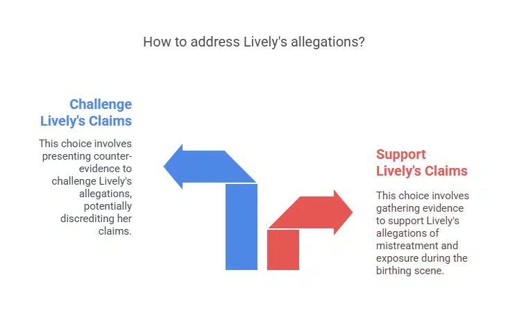 Actor Challenges Lively’s Harassment Allegations over Birthing Scene