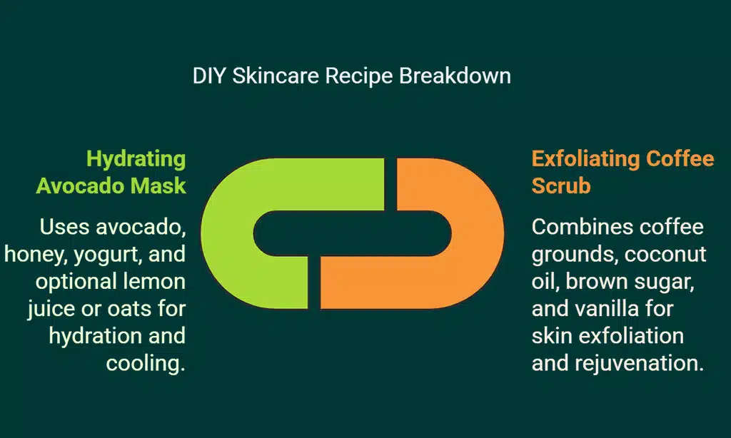 Additional DIY Skincare Recipes