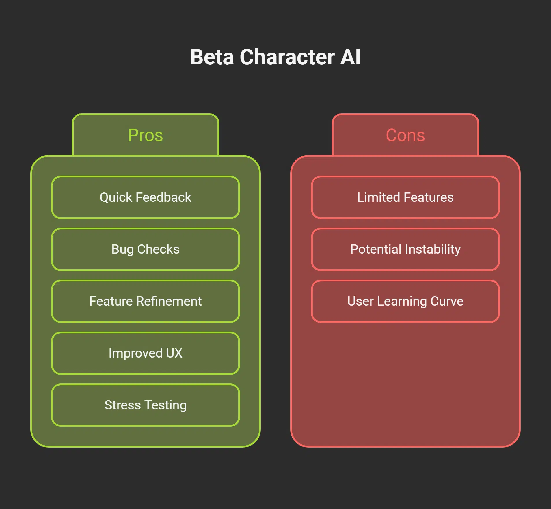 Advantages of Using Beta Character AI