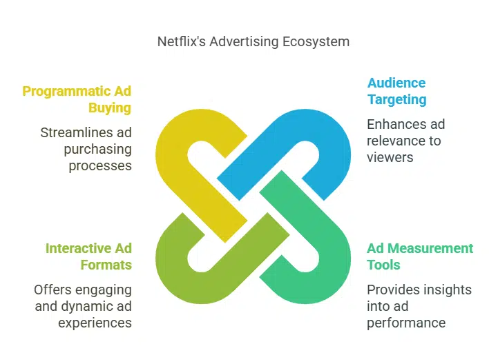 Advertising Takes Center Stage