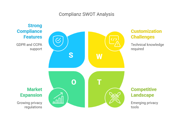 Analyzing Complianz Strengths and Limitations