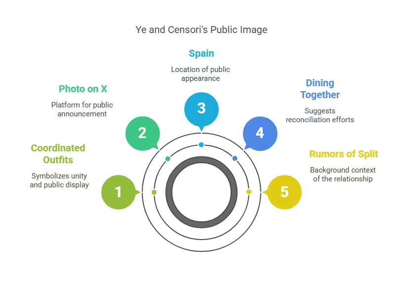 Appearance Amidst Controversy