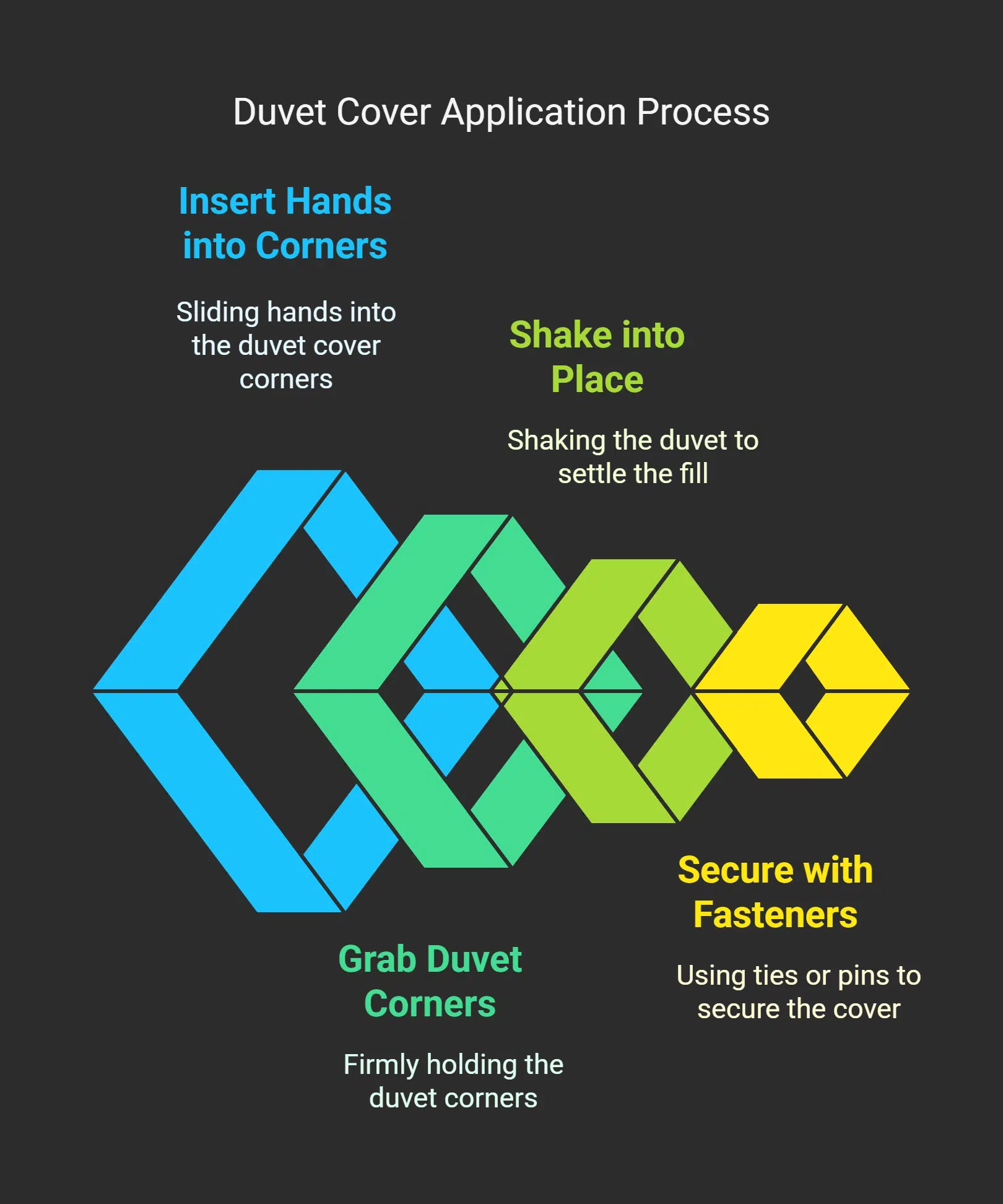 Applying the Traditional Method