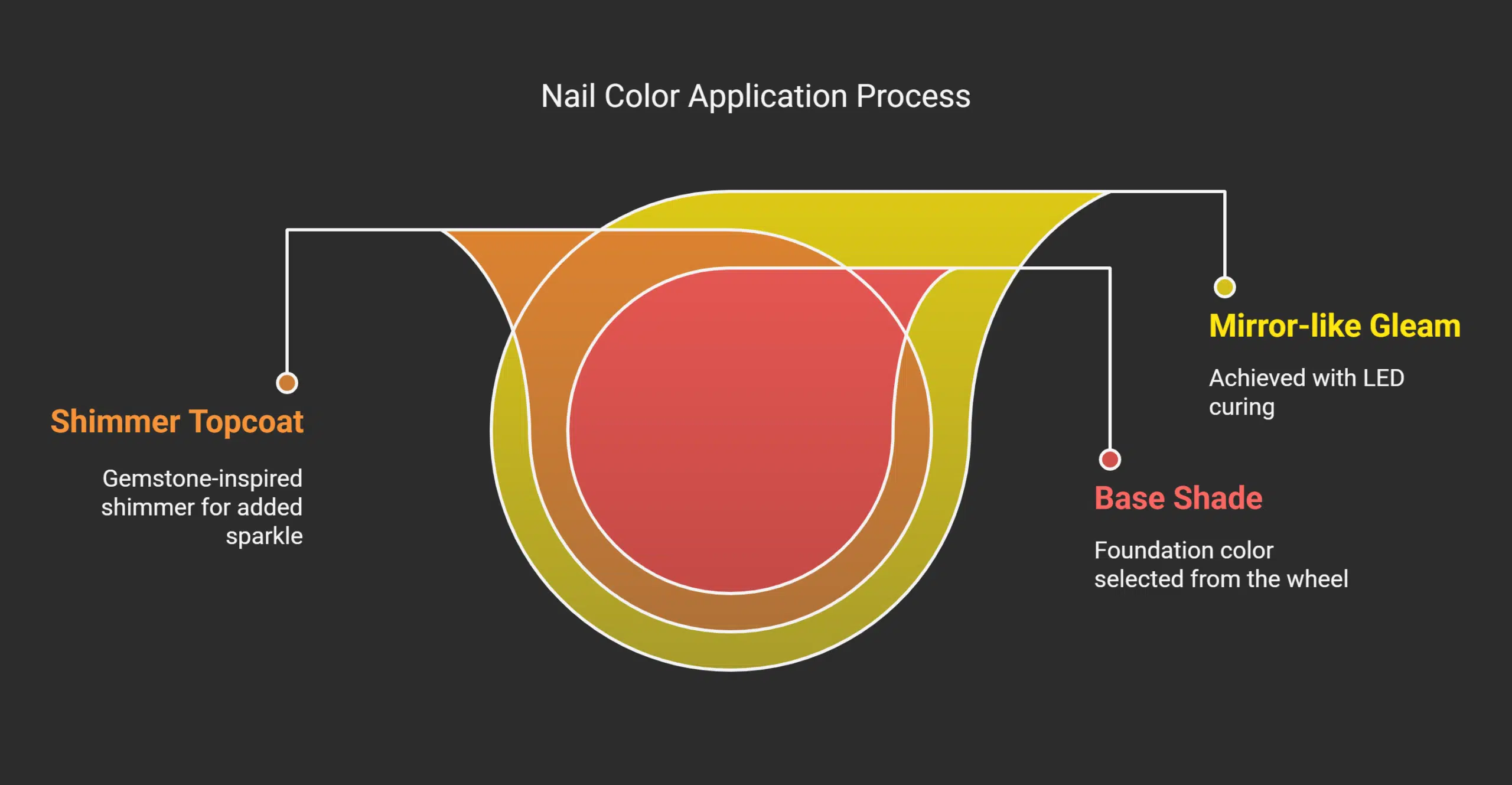 April Nail Colors_ Shimmery and Metallic Finishes
