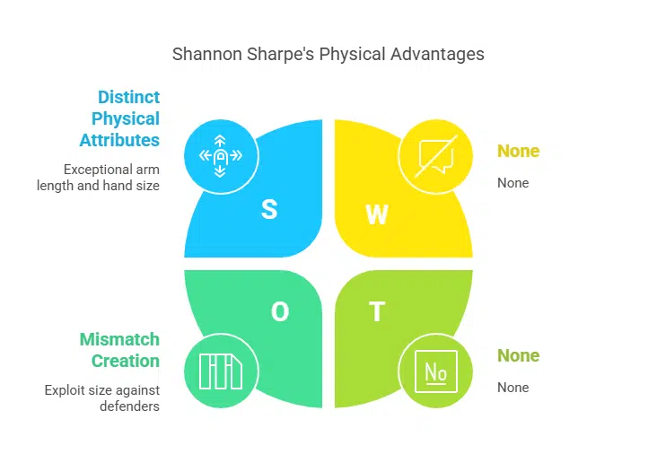 Arm Length and Hand Size