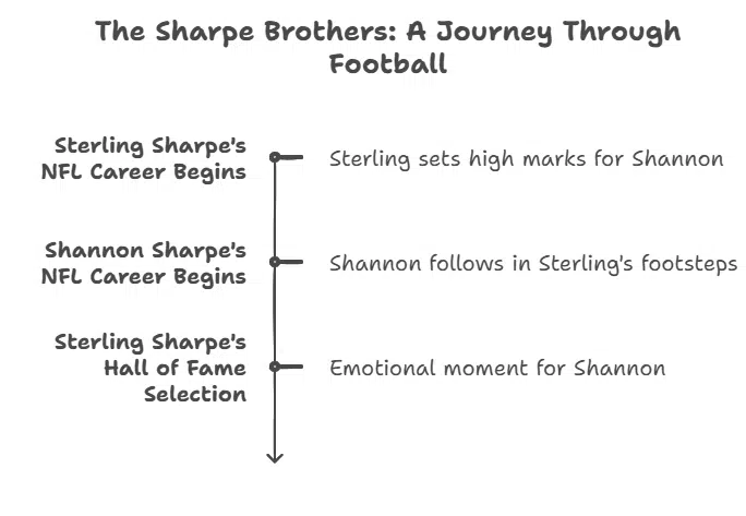 Athletic influence and sibling dynamic