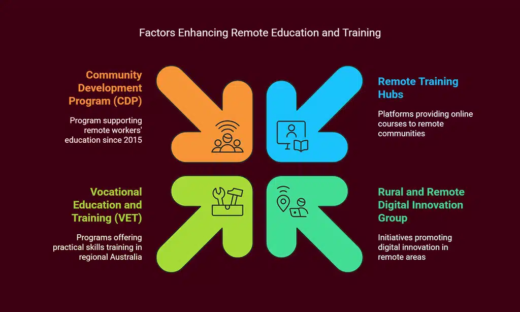 Benefits of Remote Upskilling Platforms