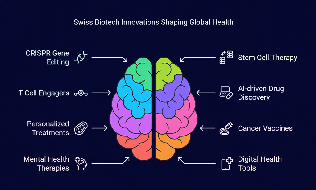 Benefits of These Breakthroughs for Global Health by 2030