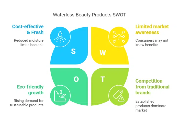 Benefits of Using Waterless Beauty Products