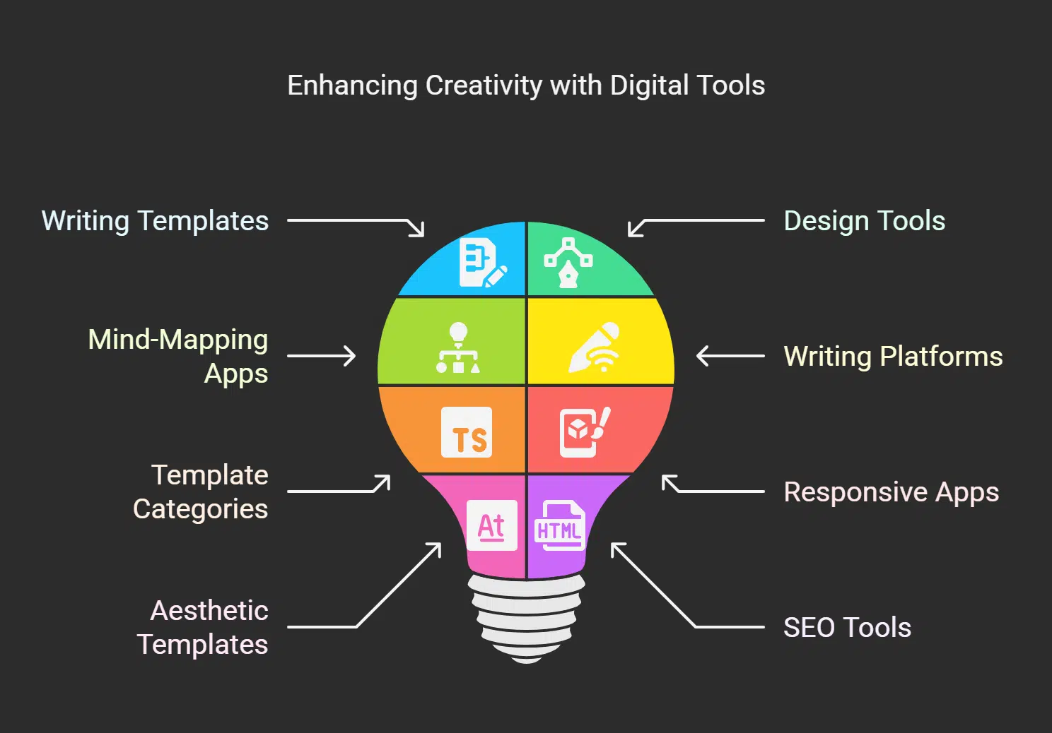Boosting Creativity with Tablet Writing