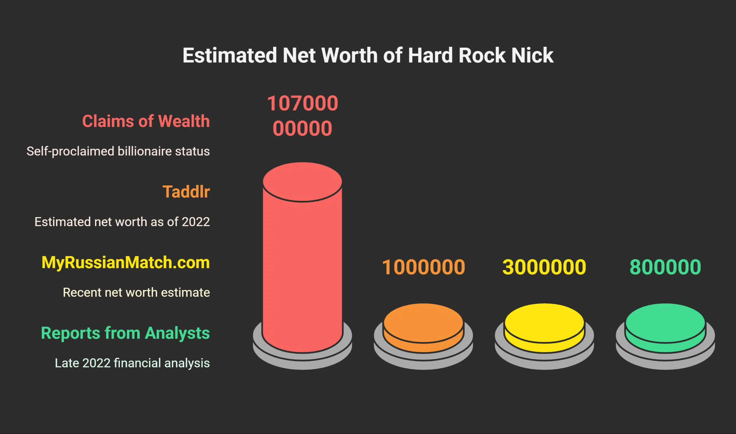 Breaking Down Hard Rock Nick Net Worth