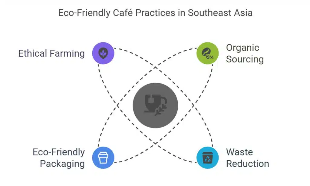 Cafés with Stunning Views for Relaxation