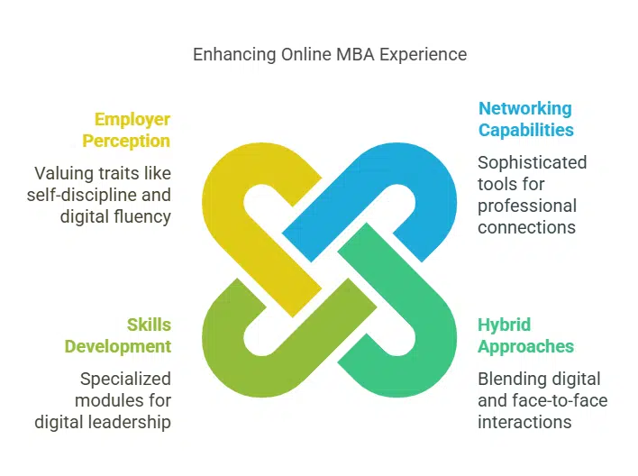 Career Development and Networking Opportunities