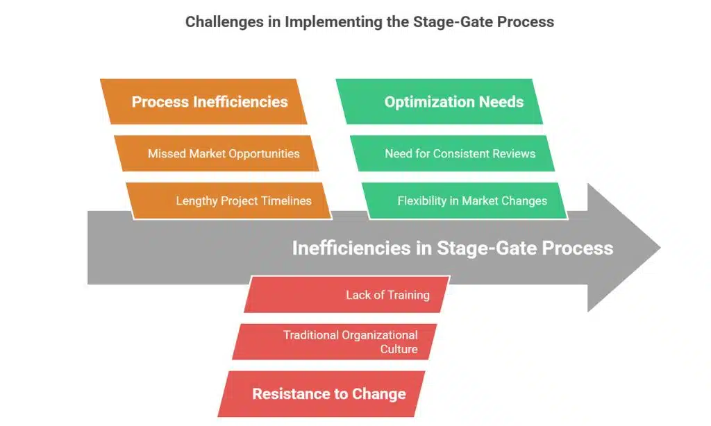 Cautions and Concerns