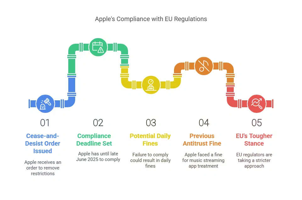 Cease-and-Desist Order and Future Consequences