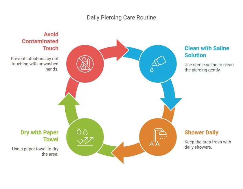 Cleaning and hygiene practices