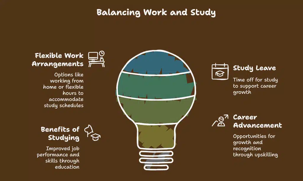 Communicate with Your Employer