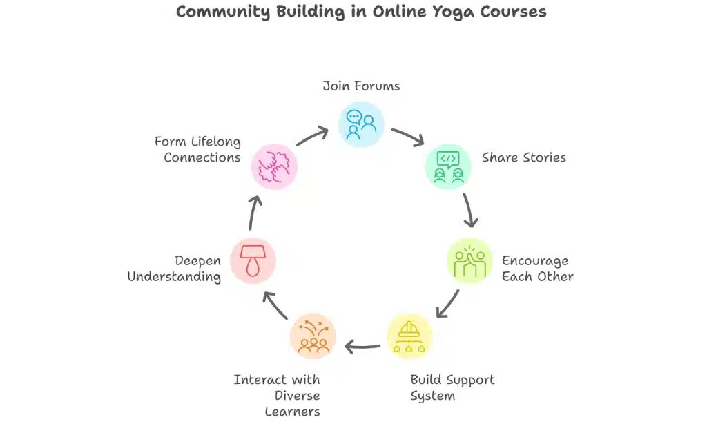 Community and Connection