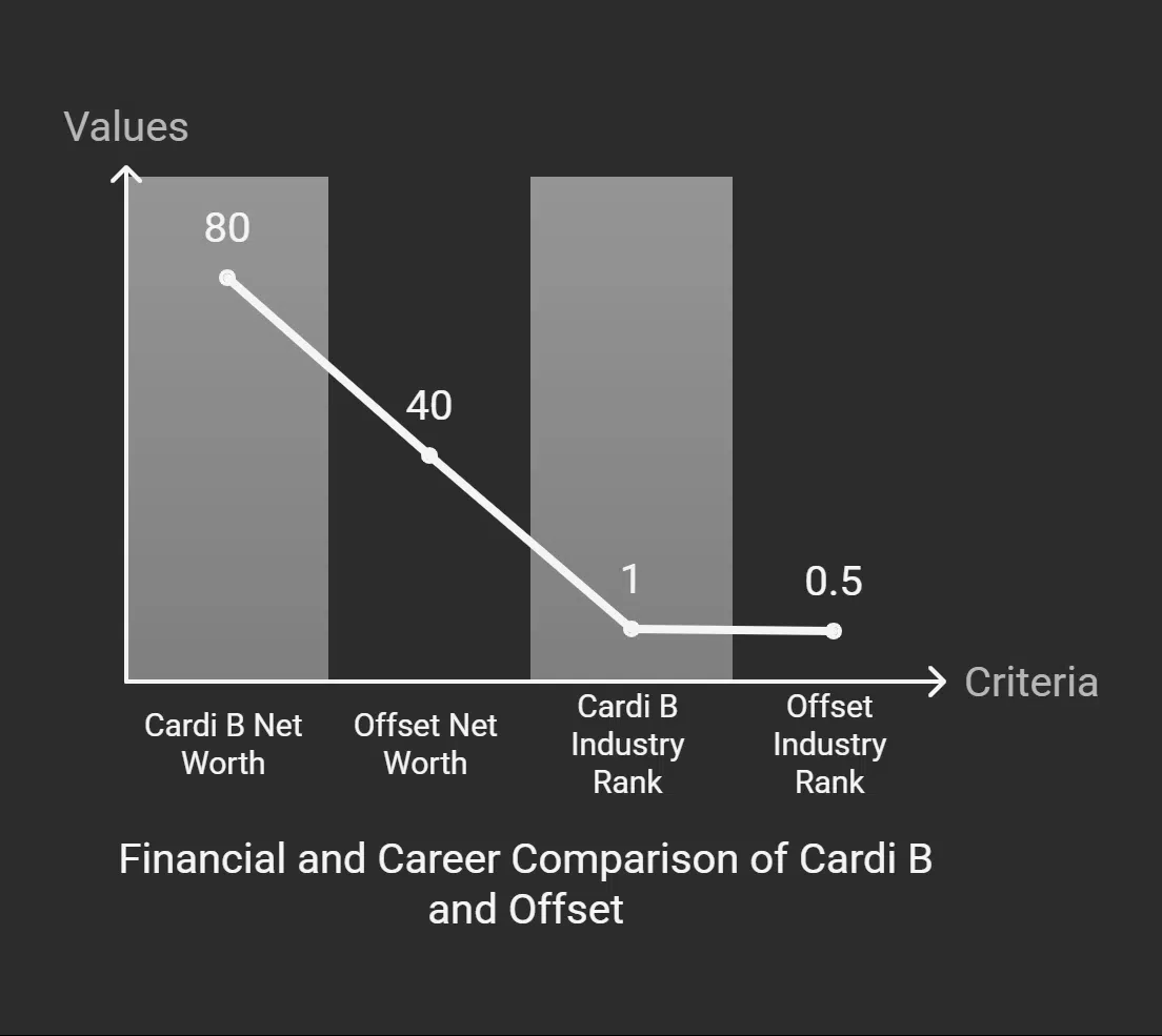Comparison to Other Celebrities
