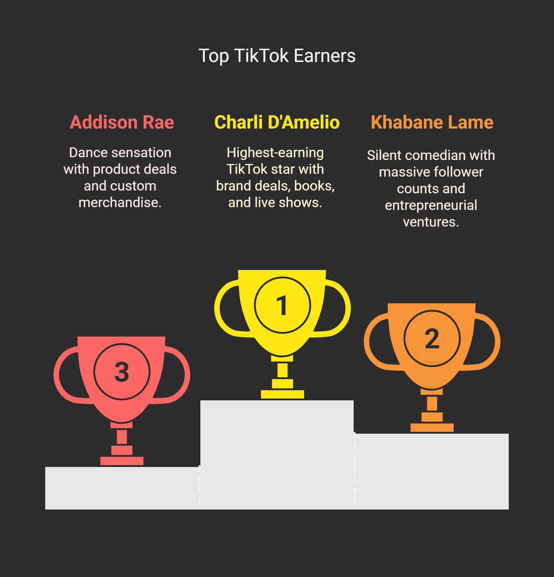Comparison with Other Top TikTok and Social Media Earners