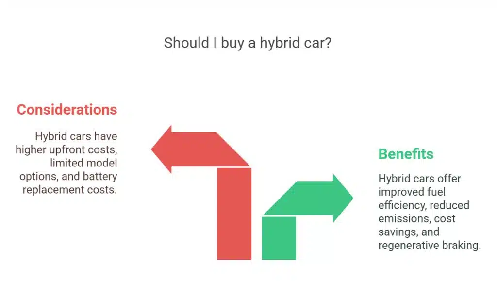 Considerations for Owning a Hybrid Car