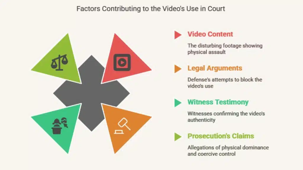 Controversial Video of Assault on Cassie Ventura to Be Shown