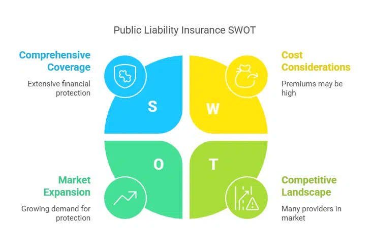 Coverage Offered by Public Liability Insurance Policies