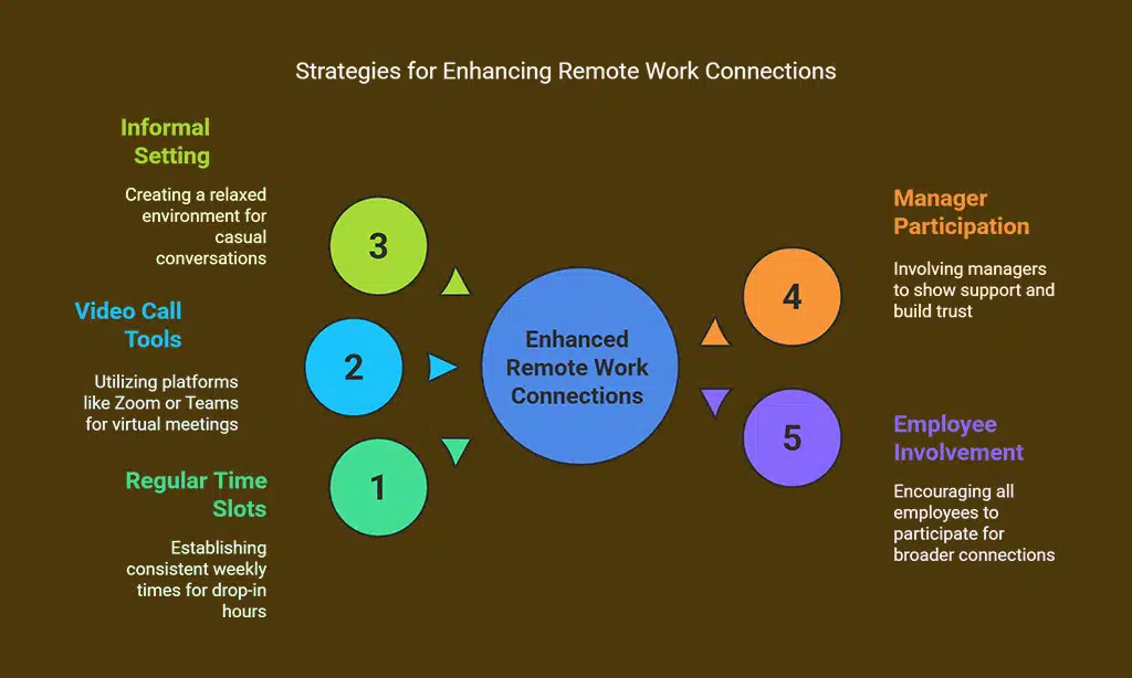 Create Opportunities for Informal Interactions