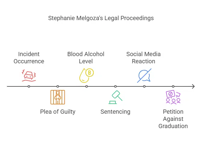 Current Updates on Stephanie Melgoza's Case