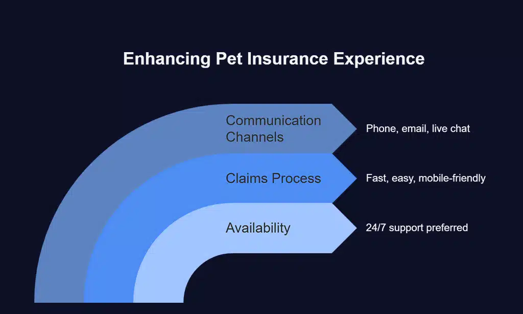 Customer Support and Claims Process