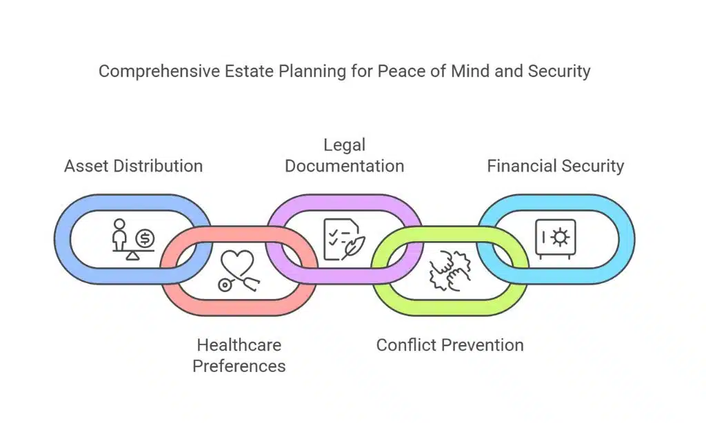 Dealing With Estate Planning
