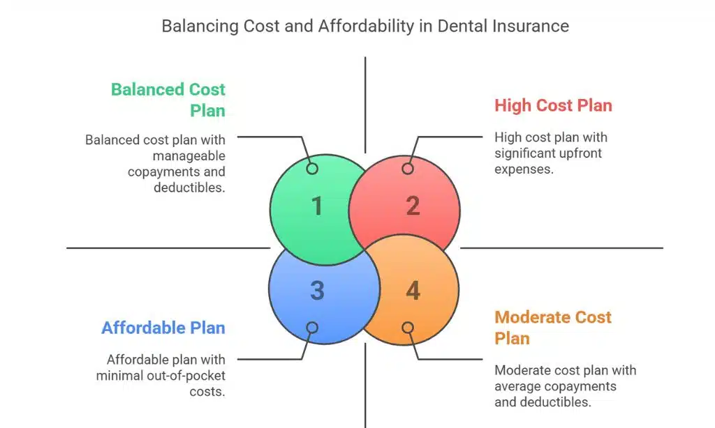 Deductibles and Copayments