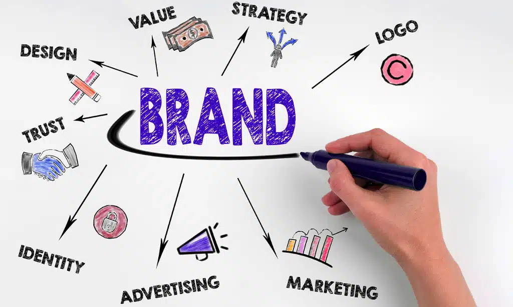 Define Your Personal Brand