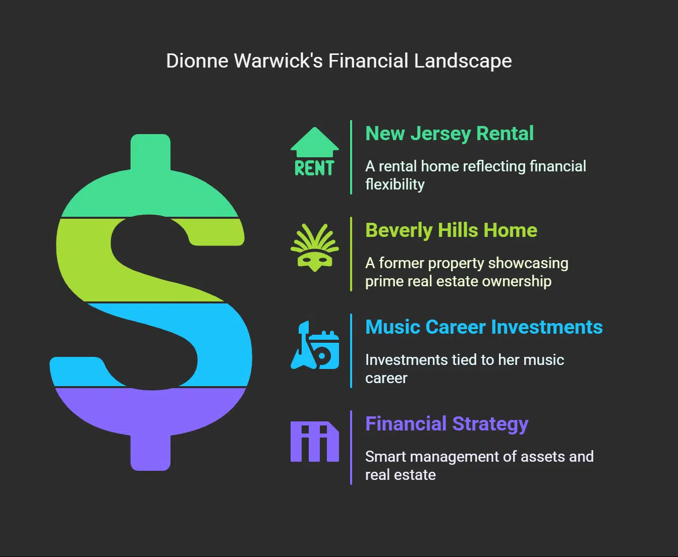 Dionne Warwick’s Real Estate and Assets