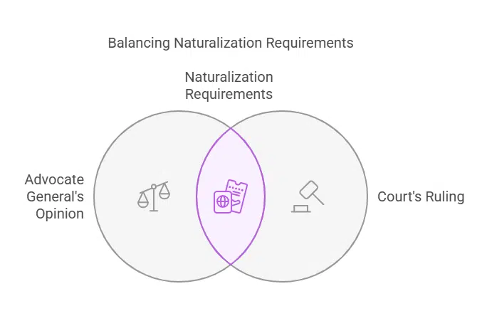 Disagreement from Advocate General