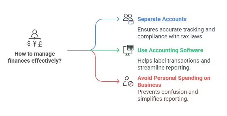 Distinguishing Between Personal and Business Finances