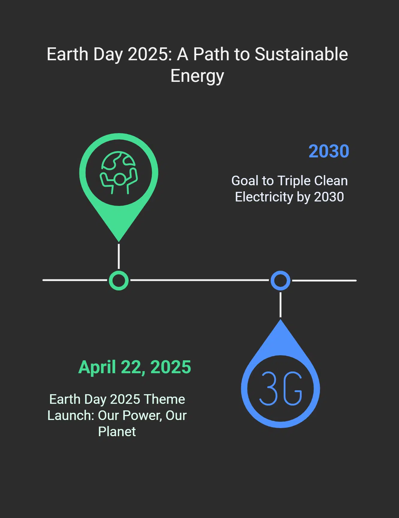 Earth Day 2025 Theme_ Our Power, Our Planet