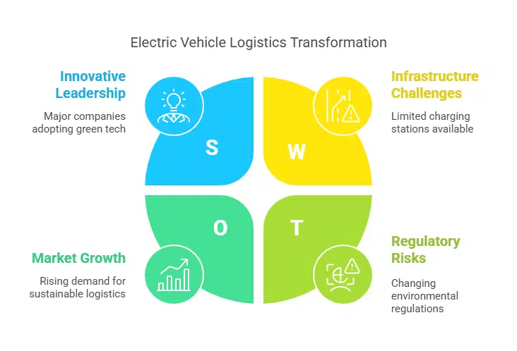 Electric and Alternative Fuel Vehicles