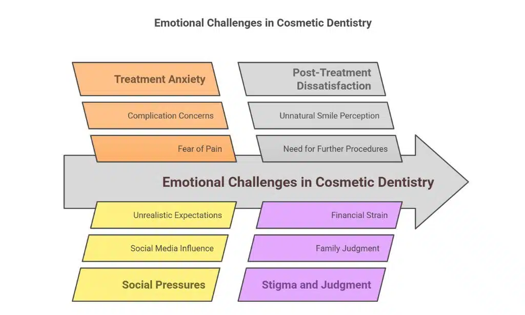 Emotional and Psychological Costs